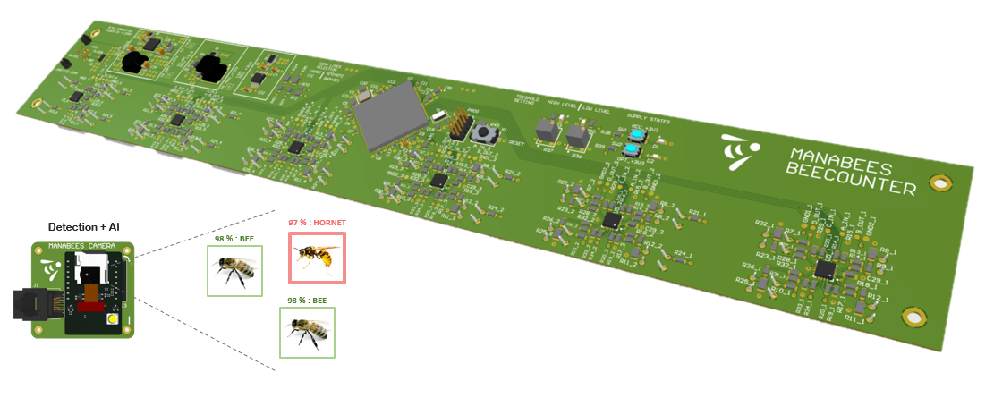 Electronic Boards